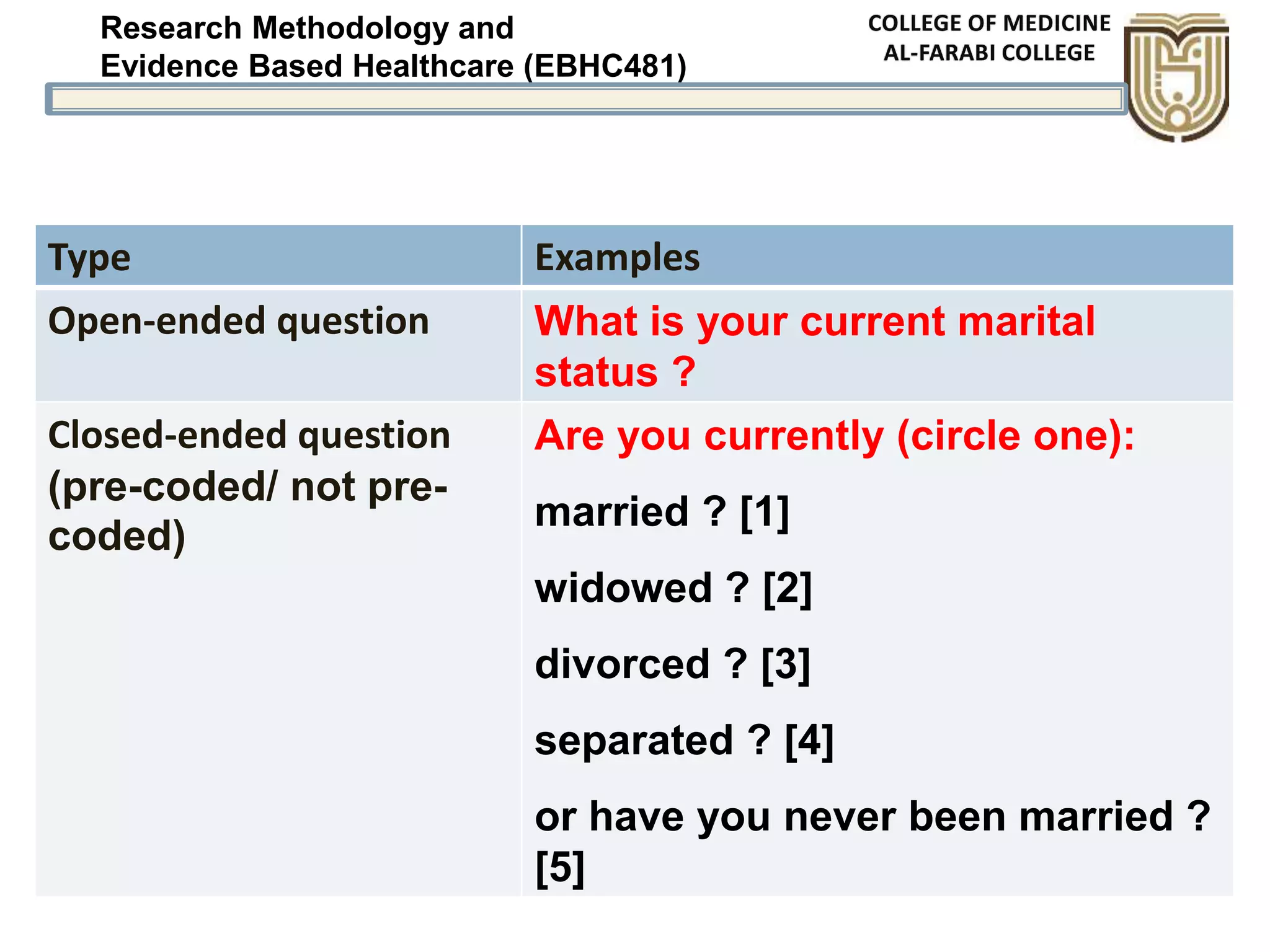 Research Methodology and
Evidence Based Healthcare (EBHC481)
Type Examples
Open-ended question What is your current marital
status ?
Closed-ended question
(pre-coded/ not pre-
coded)
Are you currently (circle one):
married ? [1]
widowed ? [2]
divorced ? [3]
separated ? [4]
or have you never been married ?
[5]
 