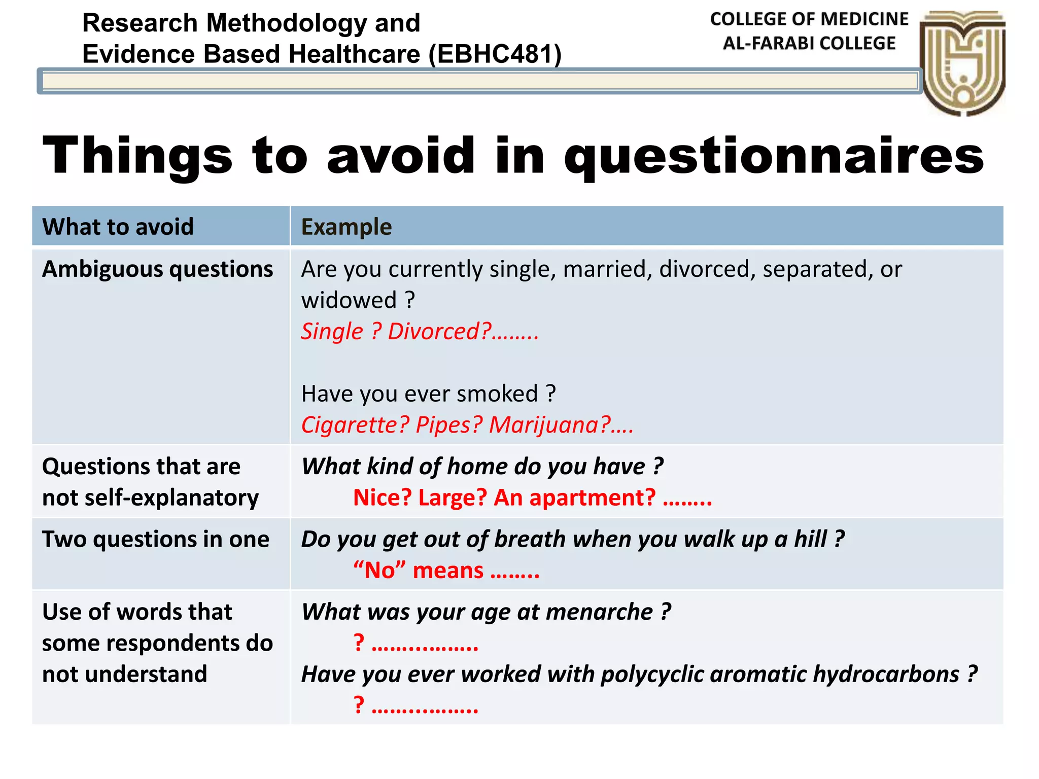 Research Methodology and
Evidence Based Healthcare (EBHC481)
Things to avoid in questionnaires
What to avoid Example
Ambiguous questions Are you currently single, married, divorced, separated, or
widowed ?
Single ? Divorced?……..
Have you ever smoked ?
Cigarette? Pipes? Marijuana?….
Questions that are
not self-explanatory
What kind of home do you have ?
Nice? Large? An apartment? ……..
Two questions in one Do you get out of breath when you walk up a hill ?
“No” means ……..
Use of words that
some respondents do
not understand
What was your age at menarche ?
? ……...……..
Have you ever worked with polycyclic aromatic hydrocarbons ?
? ……...……..
 
