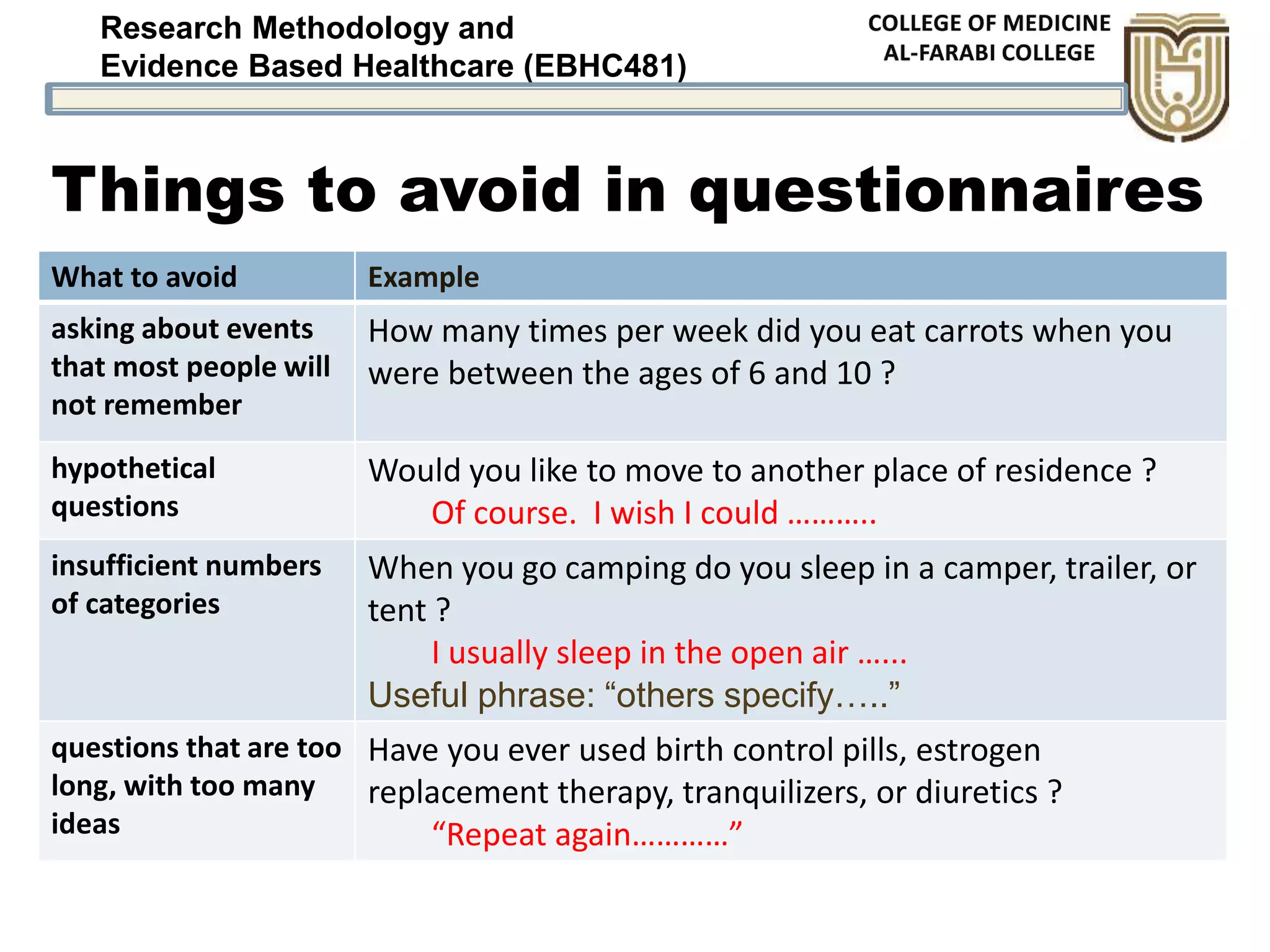 Research Methodology and
Evidence Based Healthcare (EBHC481)
Things to avoid in questionnaires
What to avoid Example
asking about events
that most people will
not remember
How many times per week did you eat carrots when you
were between the ages of 6 and 10 ?
hypothetical
questions
Would you like to move to another place of residence ?
Of course. I wish I could ………..
insufficient numbers
of categories
When you go camping do you sleep in a camper, trailer, or
tent ?
I usually sleep in the open air …...
Useful phrase: “others specify…..”
questions that are too
long, with too many
ideas
Have you ever used birth control pills, estrogen
replacement therapy, tranquilizers, or diuretics ?
“Repeat again…………”
 