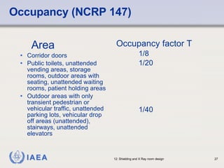 Occupancy (NCRP 147) Area Corridor doors  Public toilets, unattended vending areas, storage rooms, outdoor areas with seating, unattended waiting rooms, patient holding areas Outdoor areas with only transient pedestrian or vehicular traffic, unattended parking lots, vehicular drop off areas (unattended), stairways, unattended elevators Occupancy factor T 1/8 1/20 1/40 
