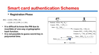 Cryptographic Sam Card L12_Smart cards security prof Hamid.pptx