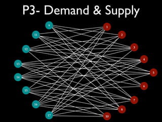 P3- Demand & Supply
1
2
3
4
5
6
7
8
9
10
11
12
13
14
15
16
17
 