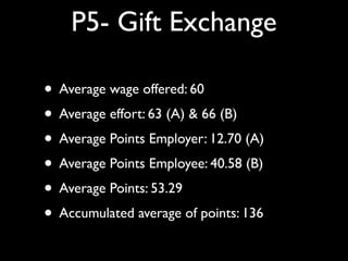 • Average wage offered: 60
• Average effort: 63 (A) & 66 (B)
• Average Points Employer: 12.70 (A)
• Average Points Employe...