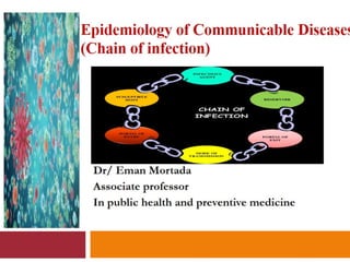 L13 14- epidemiology of communicable diseases