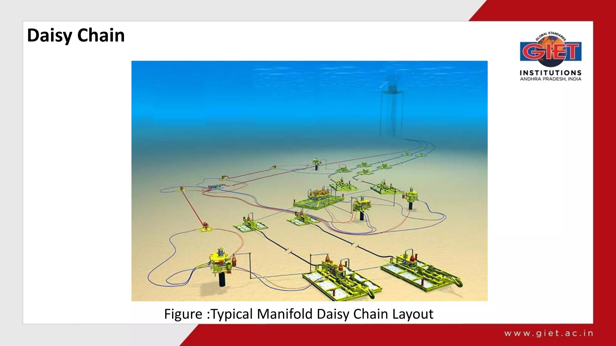 Daisy Chain
Figure :Typical Manifold Daisy Chain Layout
 