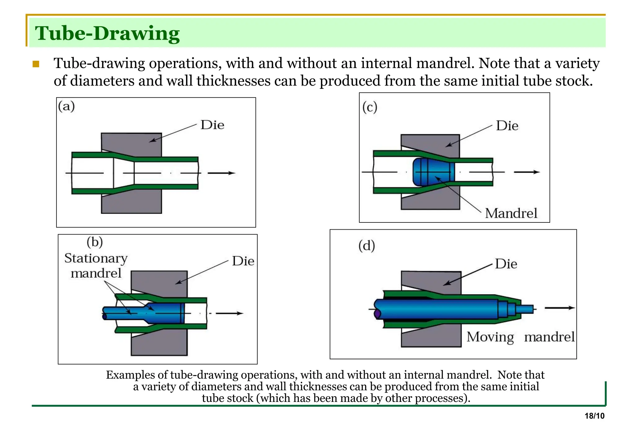 18/10
Tube-Drawing
 Tube-drawing operations, with and without an internal mandrel. Note that a variety
of diameters and wall thicknesses can be produced from the same initial tube stock.
Examples of tube-drawing operations, with and without an internal mandrel. Note that
a variety of diameters and wall thicknesses can be produced from the same initial
tube stock (which has been made by other processes).
 