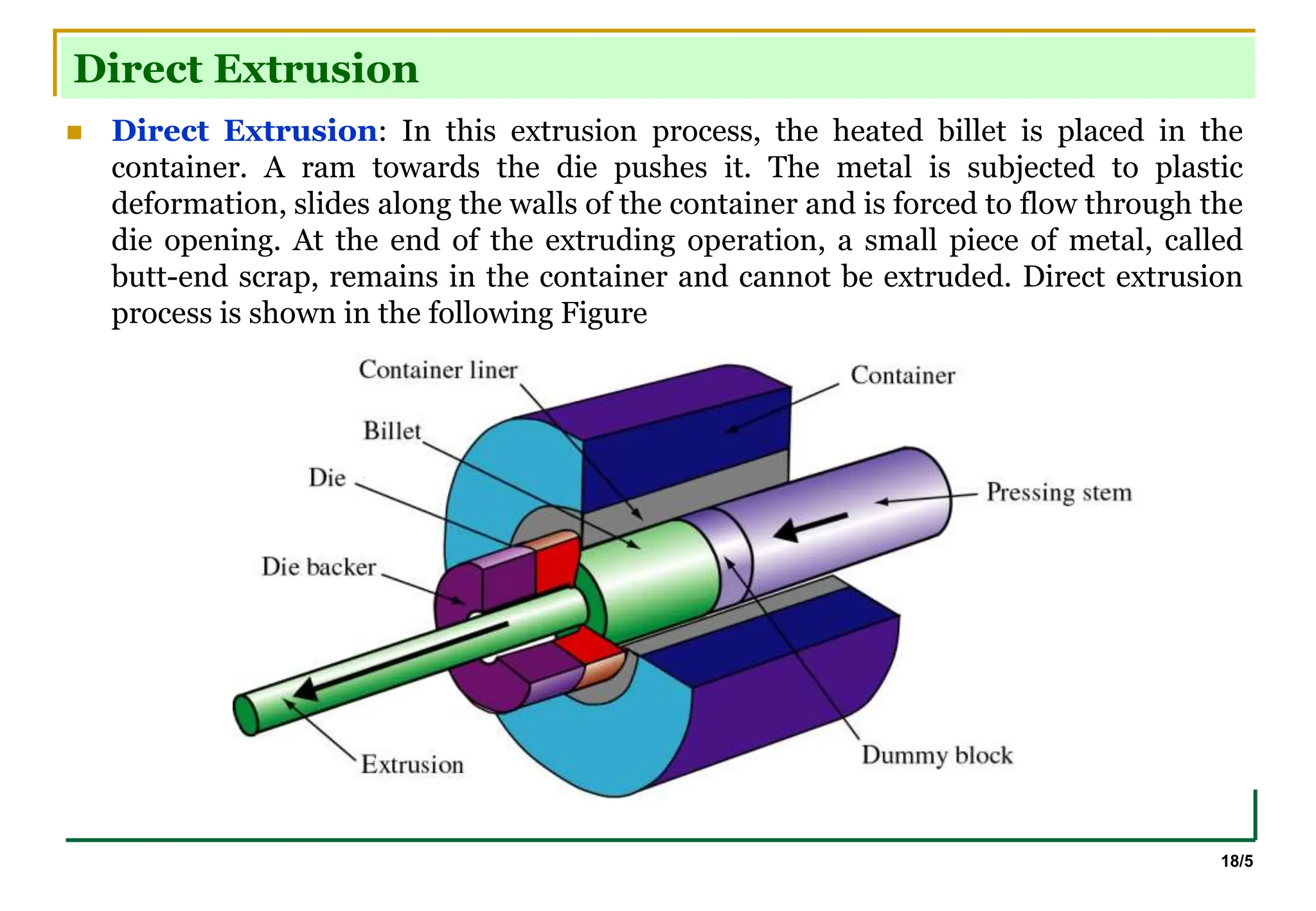 18/5
Direct Extrusion
 Direct Extrusion: In this extrusion process, the heated billet is placed in the
container. A ram towards the die pushes it. The metal is subjected to plastic
deformation, slides along the walls of the container and is forced to flow through the
die opening. At the end of the extruding operation, a small piece of metal, called
butt-end scrap, remains in the container and cannot be extruded. Direct extrusion
process is shown in the following Figure
 