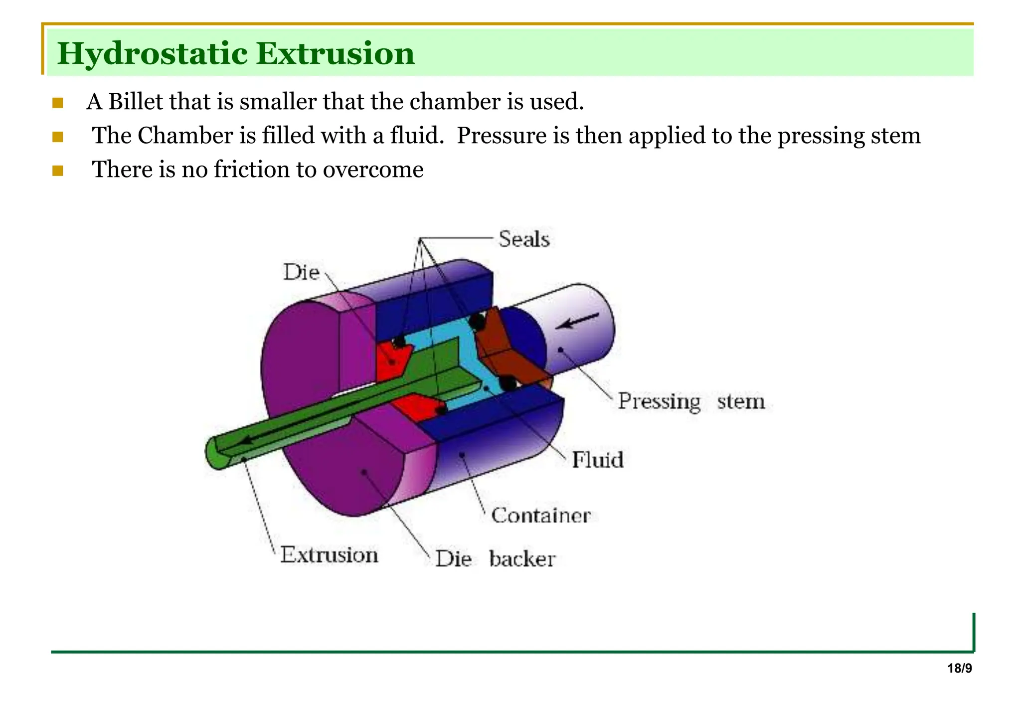 18/9
Hydrostatic Extrusion
 A Billet that is smaller that the chamber is used.
 The Chamber is filled with a fluid. Pressure is then applied to the pressing stem
 There is no friction to overcome
 