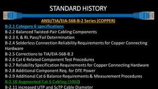 CSS L13 STRUCTURED CABLING SYSTEM | PDF