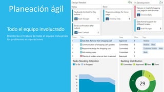 Planeación	ágil
Todo	el	equipo	involucrado
Monitorea	el	trabajo	de	todo	el	equipo	incluyendo	
los	problemas	en	operaciones
 