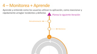 4
Monitoreo
Retroalimentación
Planea	la	siguiente	iteración
Aprende	y	entiende	como	los	usuarios	utilizan	tu	aplicación,	como	reaccionar	y	
rápidamente	arreglar	incidentes	y	defectos
4	– Monitorea	+	Aprende
 