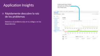 Application	Insights
Detecta	si	el	problema	esta	en	tu	código	o	en	las	
dependencias
Understand	what	failed	
and	why	by	drilling	down	
into	failed	tests
 