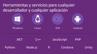 iOSWindows AndroidLinux
.NET C++ JavaScript PHP
Python Node.js R Cordova Unity
Herramientas	y	servicios	para	cualquier	
desarrollador	y	cualquier	aplicación
 