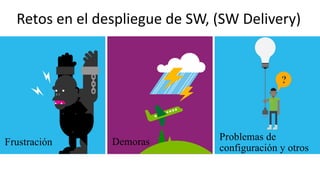 Retos	en	el	despliegue	de	SW,	(SW	Delivery)
Frustración Demoras Problemas de
configuración y otros
 