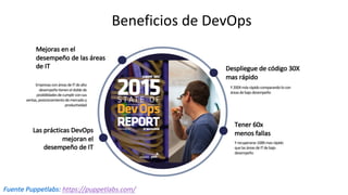 Beneficios	de	DevOps
Fuente	Puppetlabs: https://puppetlabs.com/
Despliegue	de	código	30X	
mas	rápido
Y	200X	más	rápido	comparando	lo	con	
áreas	de	bajo	desempeño
Las	prácticas	DevOps
mejoran	el	
desempeño	de	IT
Mejoras	en	el	
desempeño	de	las	áreas	
de	IT
Empresas	con	áreas	de	IT	de	alto	
desempeño	tienen	el	doble	de	
posibilidades	de	cumplir	con	sus	
ventas,	posicionamiento	de	mercado	y	
productividad
Tener	60x	
menos	fallas
Y	recuperarse	168X	mas	rápido	
que	las	áreas	de	IT	de	bajo	
desempeño
 