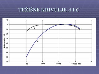 TEŽIŠNE KRIVULJE A I C
 