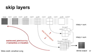 fully convolutional networks for semantic segmentation | PPTX