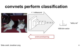 fully convolutional networks for semantic segmentation | PPTX