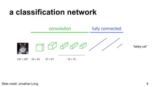 fully convolutional networks for semantic segmentation | PPTX