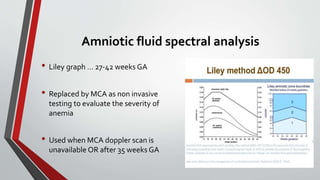 Liley Chart Rhesus L23 Hemolytic Disease of Fetus & Neonate (HDFN ) | PPTX
