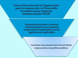 L13 La responsabilidad social corporativa de las empresas ...