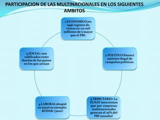 L13 La responsabilidad social corporativa de las empresas ...