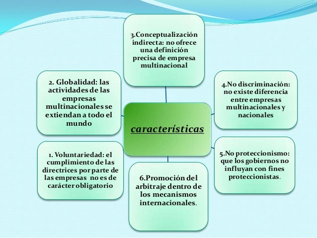 L13 La responsabilidad social corporativa de las empresas