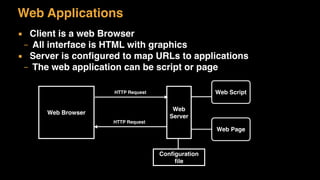 Web Applications
▪ Client is a web Browser
– All interface is HTML with graphics
▪ Server is configured to map URLs to applications
– The web application can be script or page
Web Browser
Web
Server
Conﬁguration
ﬁle
HTTP Request
HTTP Request
Web Script
Web Page
 