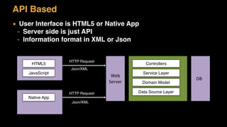 API Based
▪ User Interface is HTML5 or Native App
– Server side is just API
– Information format in XML or Json
HTML5
JavaScript
Web	
  
Server
DB	
  
Controllers
Service Layer
Domain Model
Data Source Layer
Native App
HTTP Request
HTTP Request
Json/XML
Json/XML
 