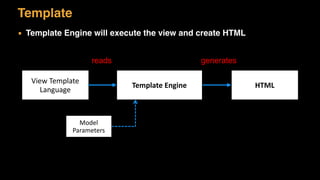 Template
▪ Template Engine will execute the view and create HTML
Template	
  Engine HTML
View	
  Template	
  
Language
reads generates
Model	
  
Parameters
 