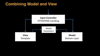 Combining Model and View
Input	
  Controller	
  
HTTP/HTML	
  handling
Model	
  
Domain	
  Layer
View	
  
Template
Model	
  
Parameters
 