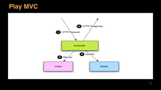 Play MVC
77
 