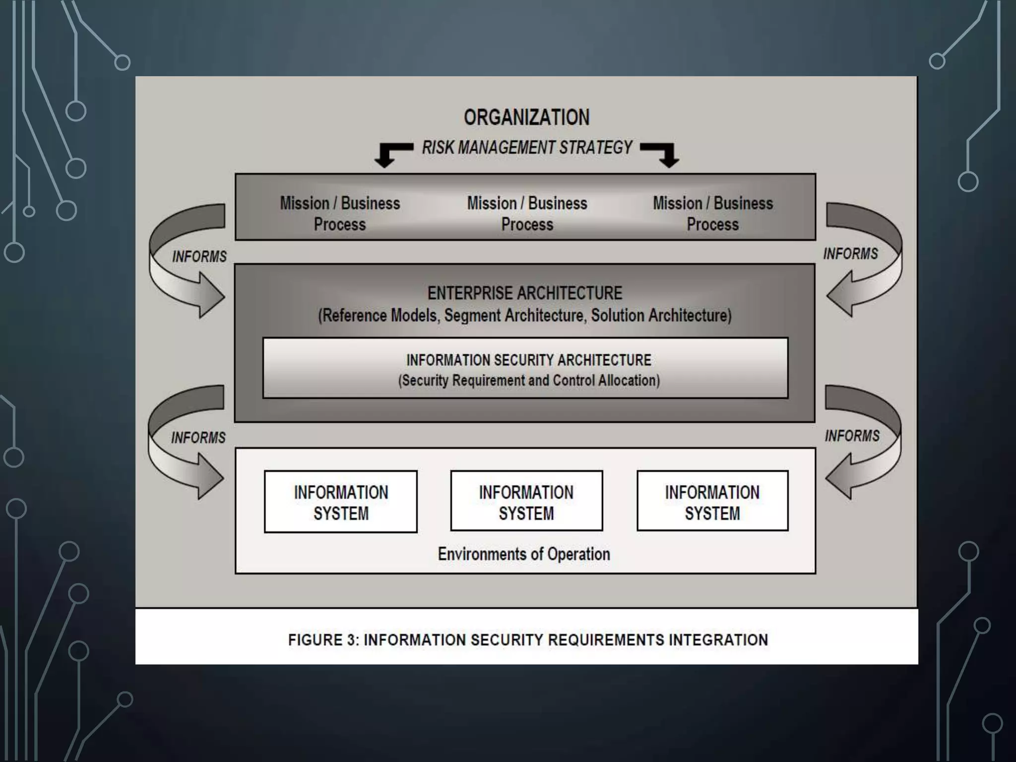 L13 SDLC and Risk Management.pptx