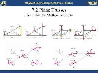 1 
MEM202 Engineering Mechanics - Statics MEM 
7.2 Plane Trusses 
Examples for Method of Joints  