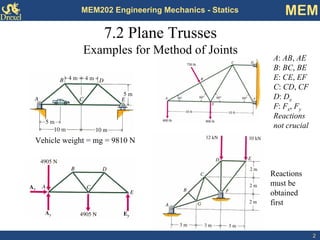 2 
MEM202 Engineering Mechanics - Statics MEM 
7.2 Plane TrussesExamples for Method of JointsVehicle weight = mg = 9810 N 
A: AB, AE 
B: BC, BE 
E: CE, EF 
C: CD, CF 
D: Dx 
F: Fx, Fy 
Reactions not crucial 
Reactions must be obtained first  