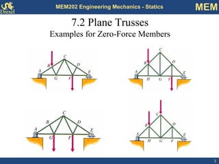 3 
MEM202 Engineering Mechanics - Statics MEM 
7.2 Plane Trusses 
Examples for Zero-Force Members  