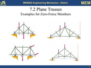 4 
MEM202 Engineering Mechanics - Statics MEM 
7.2 Plane Trusses 
Examples for Zero-Force Members  