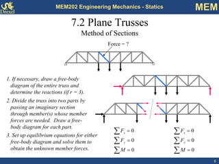 6 
MEM202 Engineering Mechanics - Statics MEM 
7.2 Plane Trusses 
Method of SectionsForce = ? 
1. If necessary, draw a free-body diagram of the entire truss and determine the reactions (if r = 3). 
2. Divide the truss into two parts by passing an imaginary section through member(s) whose member forces are needed. Draw a free- body diagram for each part. 000= = = ΣΣΣ MFFyx000= = = ΣΣΣ MFFyx 
3. Set up equilibrium equations for either free-body diagram and solve them to obtain the unknown member forces.  
