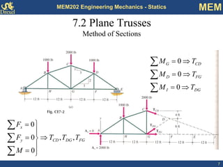 7 
MEM202 Engineering Mechanics - Statics MEM 
7.2 Plane Trusses 
Method of SectionsDGIFGDCDGTMTMTM⇒= ⇒= ⇒= ΣΣΣ 000FGDGCDyxTTTMFF,, 000⇒ ⎪⎪⎭ ⎪⎪⎬ ⎫ = = = ΣΣΣ  