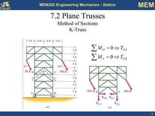 8 
MEM202 Engineering Mechanics - Statics MEM 
7.2 Plane Trusses 
Method of Sections 
K-TrussCDFFGDTMTM⇒= ⇒= ΣΣ 00  