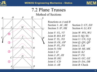 9 
MEM202 Engineering Mechanics - Statics MEM 
7.2 Plane Trusses 
Method of SectionsBAECHFKINLOTRWUDGJMPSV 
Q 
Reactions at Aand B 
Section 1: AC, BESection 2: CF, EH 
Section 3: IF, HKSection 4: LI, KN cdef 
Joint V: VL, VTJoint W: WN, WU 
Joint R: RO, RTJoint S: SQ, SU 
Joint T: TL, TOJoint U: UN, UQ 
Joint O: OL, OPJoint Q: QN, QP 
Joint P: PL, PNJoint L: LM 
Joint N: NMJoint M: MI, MK 
Joint I: IJJoint K: KJ 
Joint J: JF, JHJoint F: FG 
Joint H: HGJoint G: GC, GE 
Joint C: CDJoint D: DA, DB 
Joint A: ABJoint B: Check  