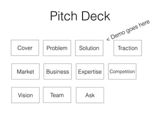 Pitch Deck
Cover Problem Solution Traction
Market Business
Team
Expertise
Vision
Competition
< Demo goes here
Ask
 
