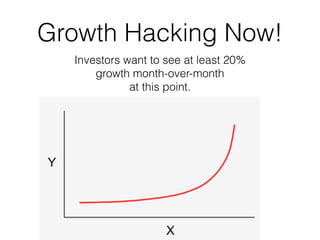 Growth Hacking Now!
Investors want to see at least 20%
growth month-over-month 
at this point.
 