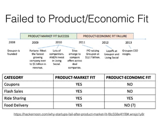 Failed to Product/Economic Fit
https://hackernoon.com/why-startups-fail-after-product-market-ﬁt-f8c558e4f1f8#.wnsjo1y8r
 