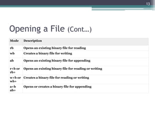 Opening a File (Cont…)
13
Mode Description
rb Opens an existing binary file for reading
wb Creates a binary file for writing
ab Opens an existing binary file for appending
r+b or
rb+
Opens an existing binary file for reading or writing
w+b or
wb+
Creates a binary file for reading or writing
a+b
ab+
Opens or creates a binary file for appending
 