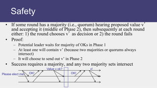 • If some round has a majority (i.e., quorum) hearing proposed value v’
and accepting it (middle of Phase 2), then subsequently at each round
either: 1) the round chooses v’ as decision or 2) the round fails
• Proof:
– Potential leader waits for majority of OKs in Phase 1
– At least one will contain v’ (because two majorities or quorums always
intersect)
– It will choose to send out v’ in Phase 2
• Success requires a majority, and any two majority sets intersect
Please elect me! OK!
Value v ok?
OK!
v!
Safety
 