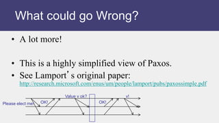 • A lot more!
• This is a highly simplified view of Paxos.
• See Lamport’s original paper:
http://research.microsoft.com/enus/um/people/lamport/pubs/paxossimple.pdf
Please elect me! OK!
Value v ok?
OK!
v!
What could go Wrong?
 