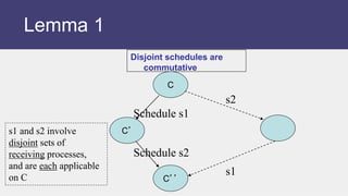 C
C’
C’’
Schedule s1
Schedule s2
s2
s1
s1 and s2 involve
disjoint sets of
receiving processes,
and are each applicable
on C
Disjoint schedules are
commutative
Lemma 1
 