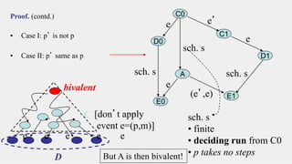 Proof. (contd.)
• Case I: p’ is not p
• Case II: p’ same as p
D
C
e e e e e
bivalent
[don’t apply
event e=(p,m)]
C0
D1
D0
C1
e e’
A
E0
e
sch. s
sch. s
E1
sch. s
(e’,e)
e
sch. s
• finite
• deciding run from C0
• p takes no steps
But A is then bivalent!
 