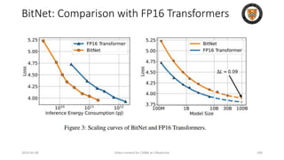 BitNet: Comparison with FP16 Transformers
2024-05-08 Slides created for CS886 at UWaterloo 106
 
